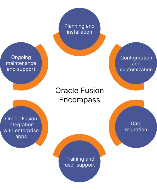 procurement-oracle-fusion-soft-online-trainings