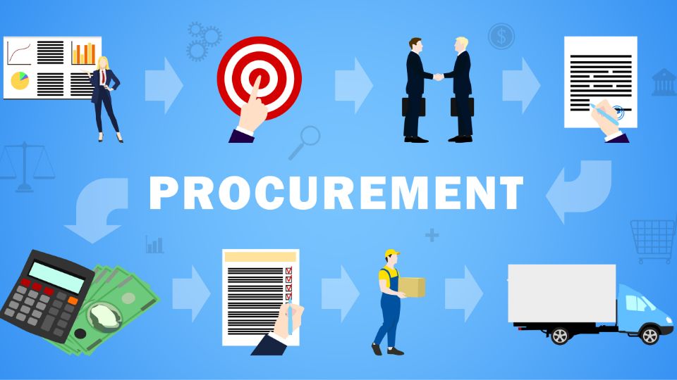 Challenges of Global Procurement