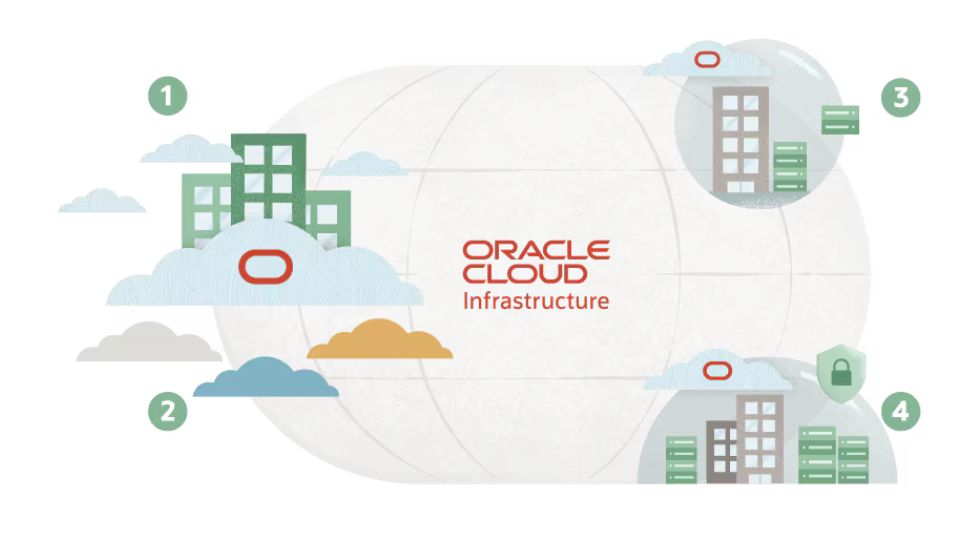 How does Oracle Generative AI work?