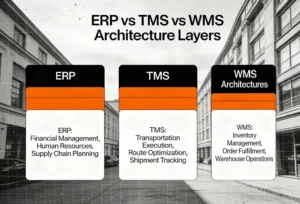 ERP vs TMS vs WMS: A Practical Architecture Guide for Logistics Leaders