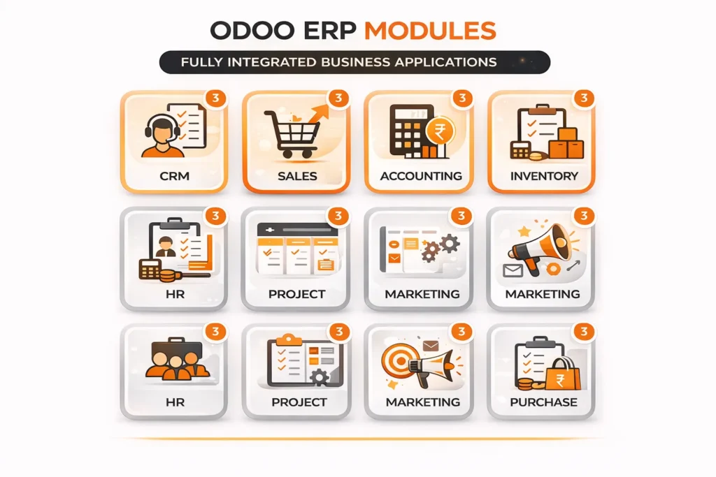 Odoo ERP modules including CRM, sales, accounting, HR, inventory, and marketing displayed in a modular grid