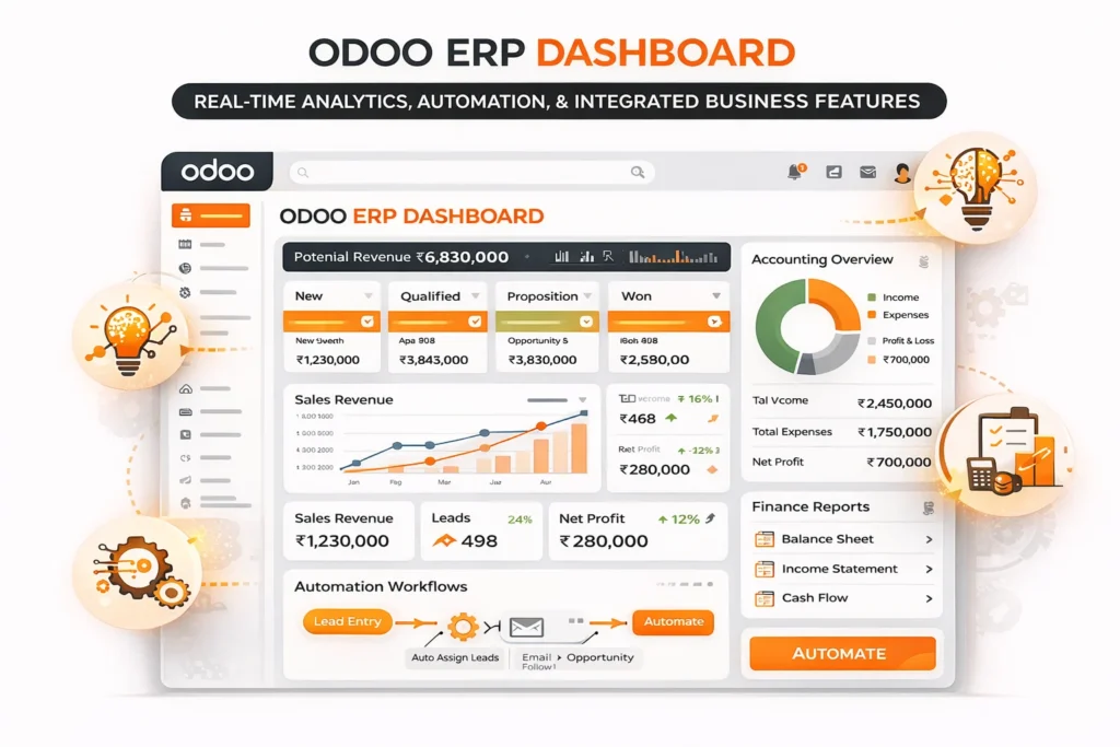 Odoo ERP dashboard showing real-time analytics, automation workflows, and integrated business features