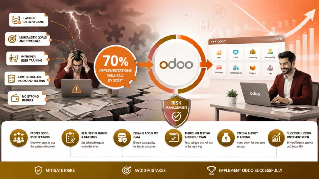 Do Odoo Implementation Phases Fail
