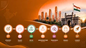 GCC implementation timeline