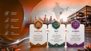 GCC ownership model in India