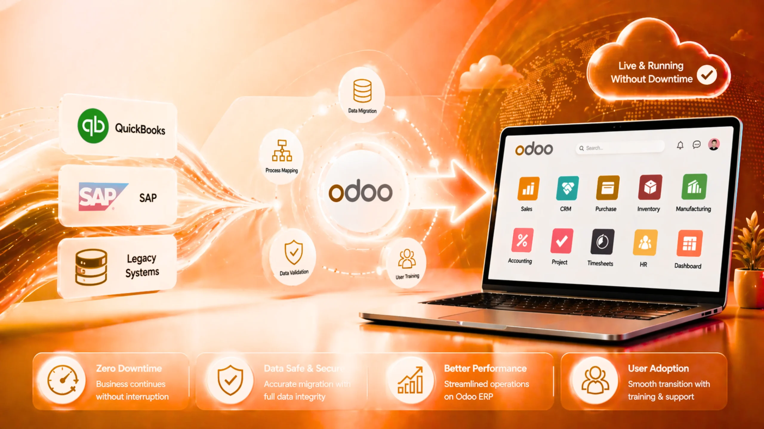 Odoo ERP Migration: Move from QuickBooks, SAP & Legacy Systems