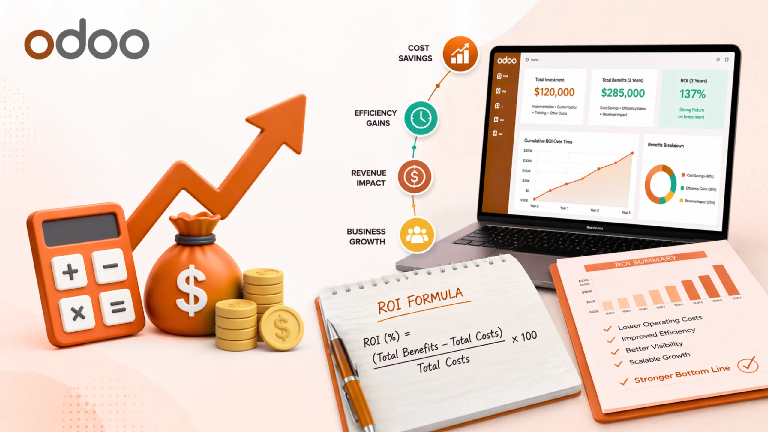 Odoo ERP ROI How to Calculate the Real Return on Your Odoo Investment Before You Buy