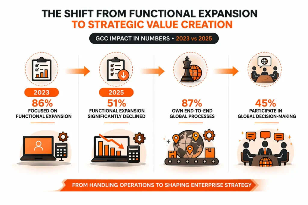 Strategic Evolution: Leading Beyond Cost Efficiency