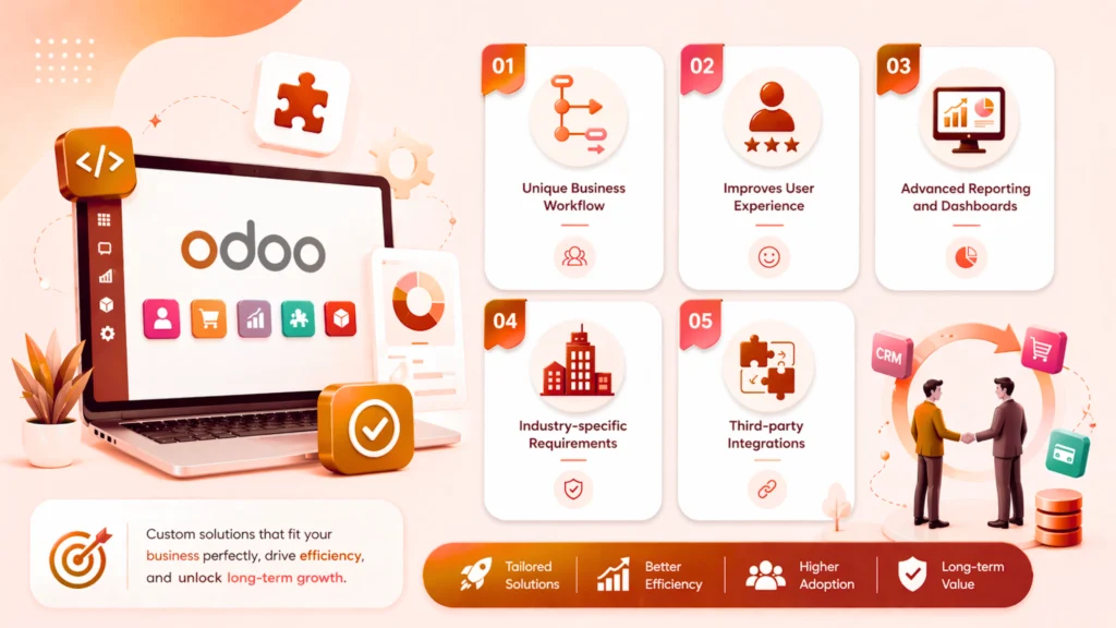 Why Are Custom Odoo Development Services Needed