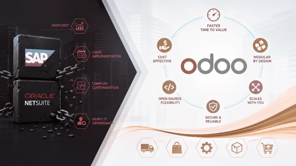 Why Are US Businesses Choosing Odoo Over SAP and NetSuite