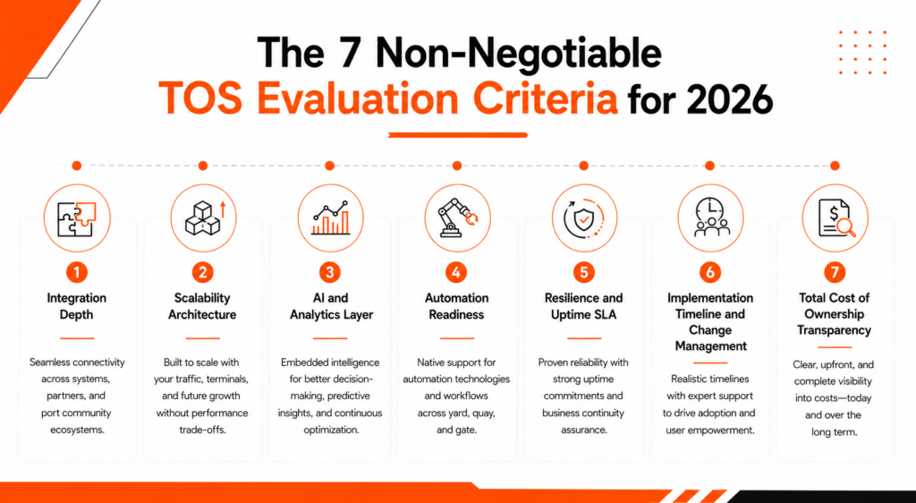 7 Non-Negotiable TOS Evaluation Criteria