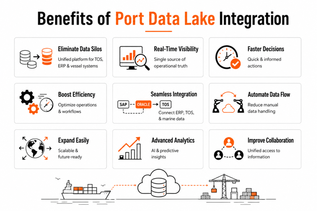 Benefits of Port Data Lake Integration