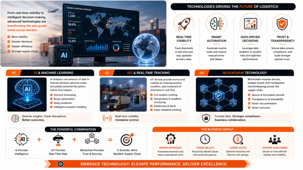 How is Technology Solving International Freight Challenges