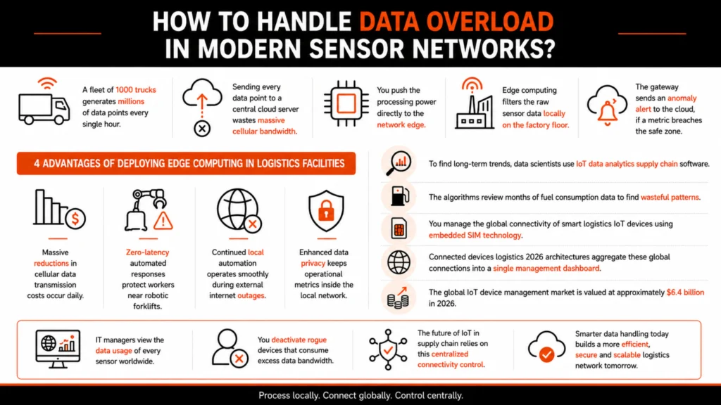 How to Handle Data Overload in Modern Sensor Network