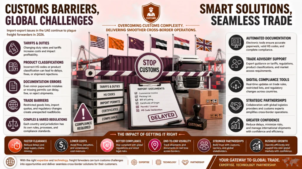 Import-Export Complexity and Trade Barriers