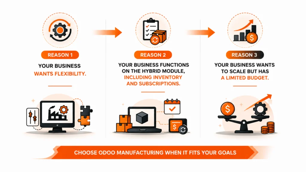 Choose Odoo Manufacturing Module