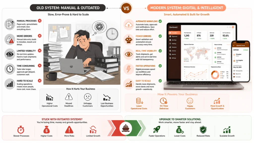 Slow Adoption of Freight Forwarding Technology