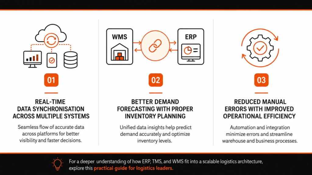Why Integration Matters: WMS Integration with ERP