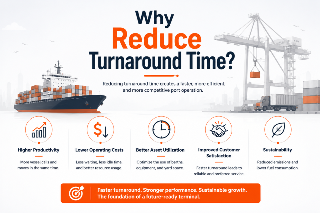 Why Reduce Turnaround Time
