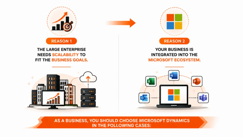 choose Microsoft Dynamics